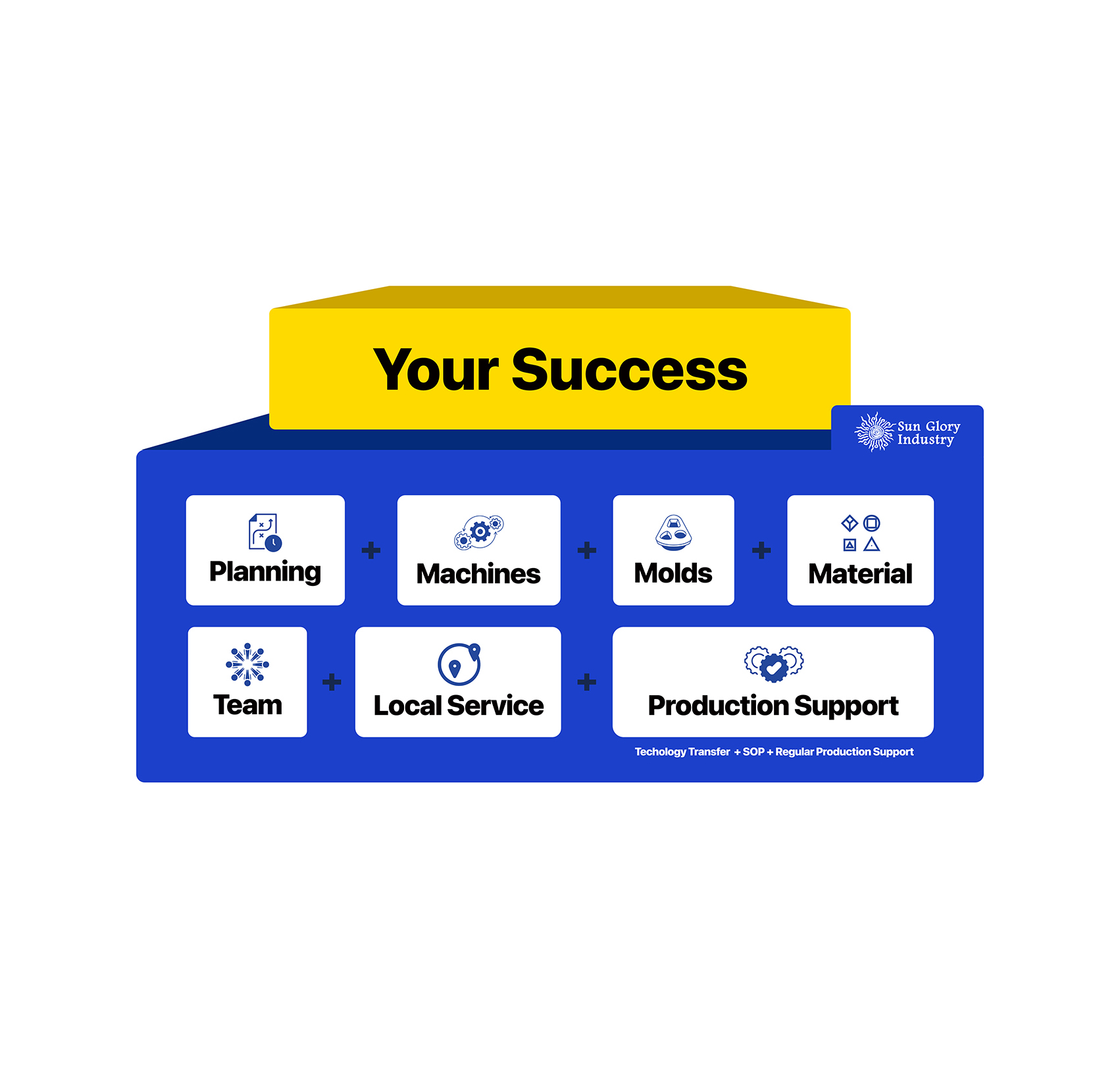 Complete A~Z Turnkey Project