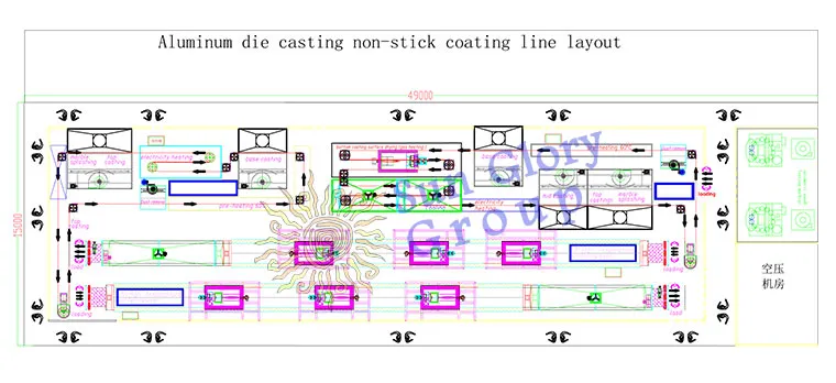 non stick coating layout