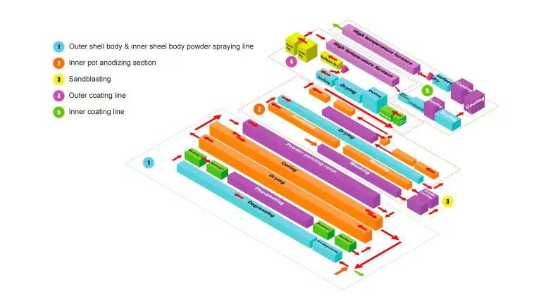 Coating Line Blueprint